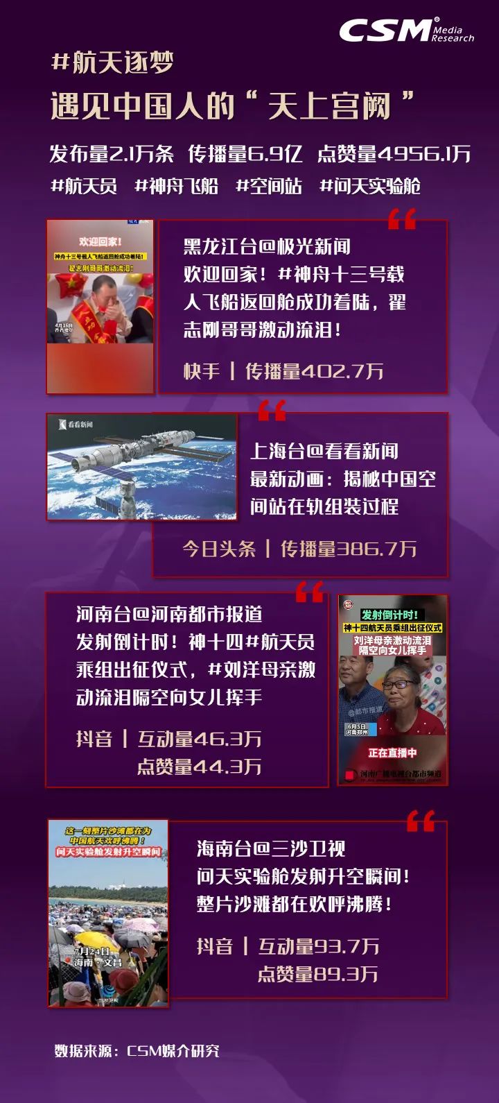 {Online Casino}(本周重点新闻摘要)
